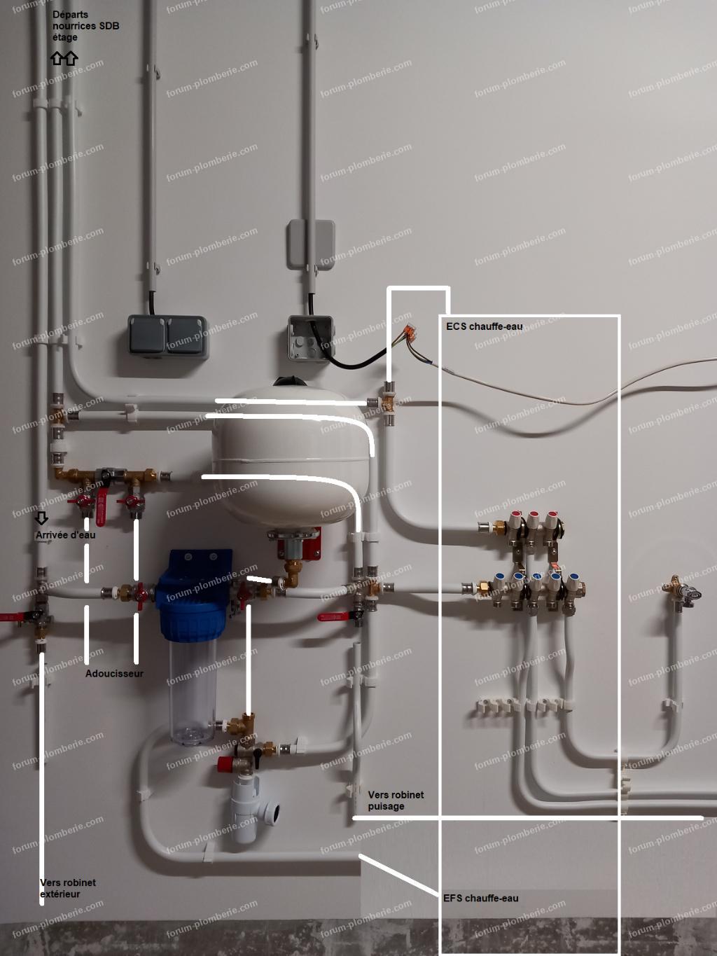 avis et conseils installation plomberie