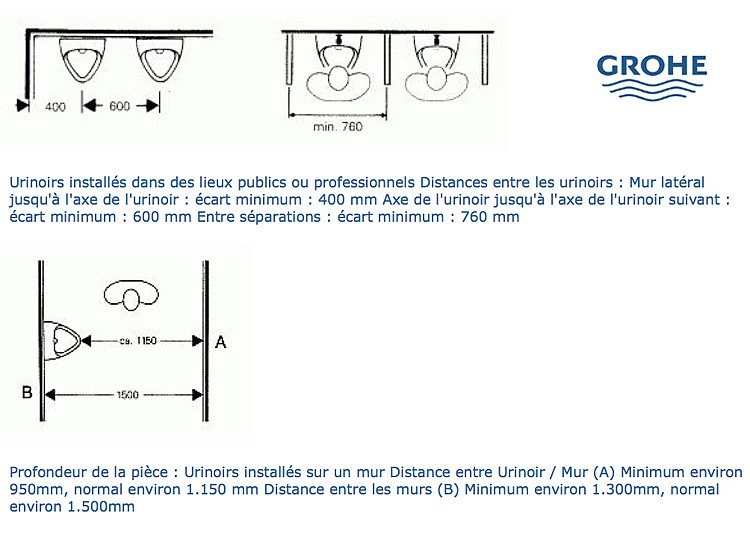 comment poser un urinoir