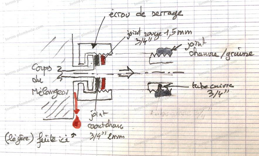 fuite écrou corps mélangeur baignoire