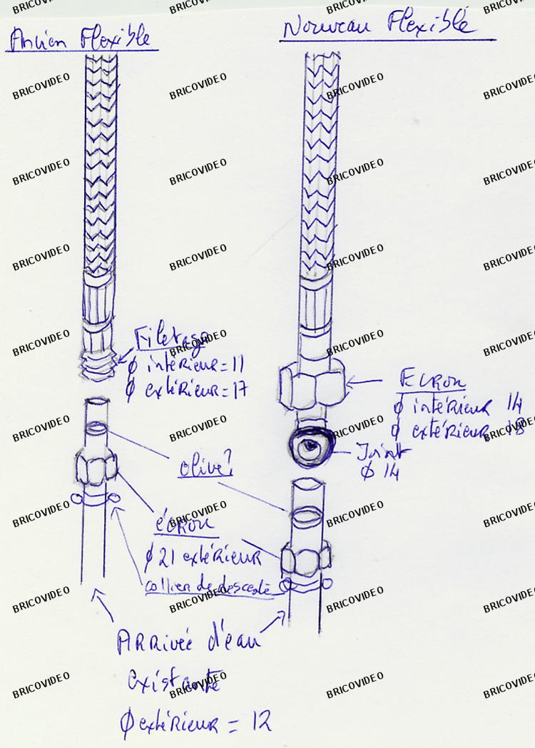 Problème Raccordement flexible de robinet à l'arrivée d'eau