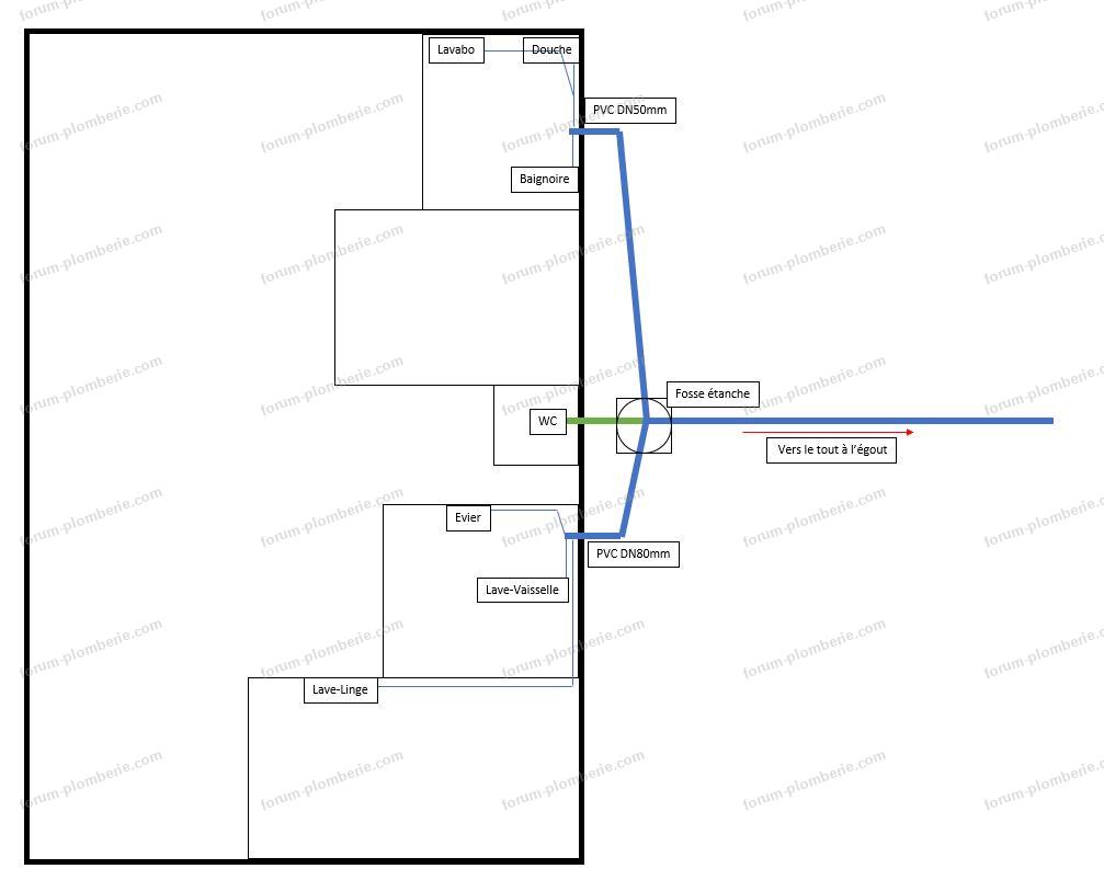 schema evacuations