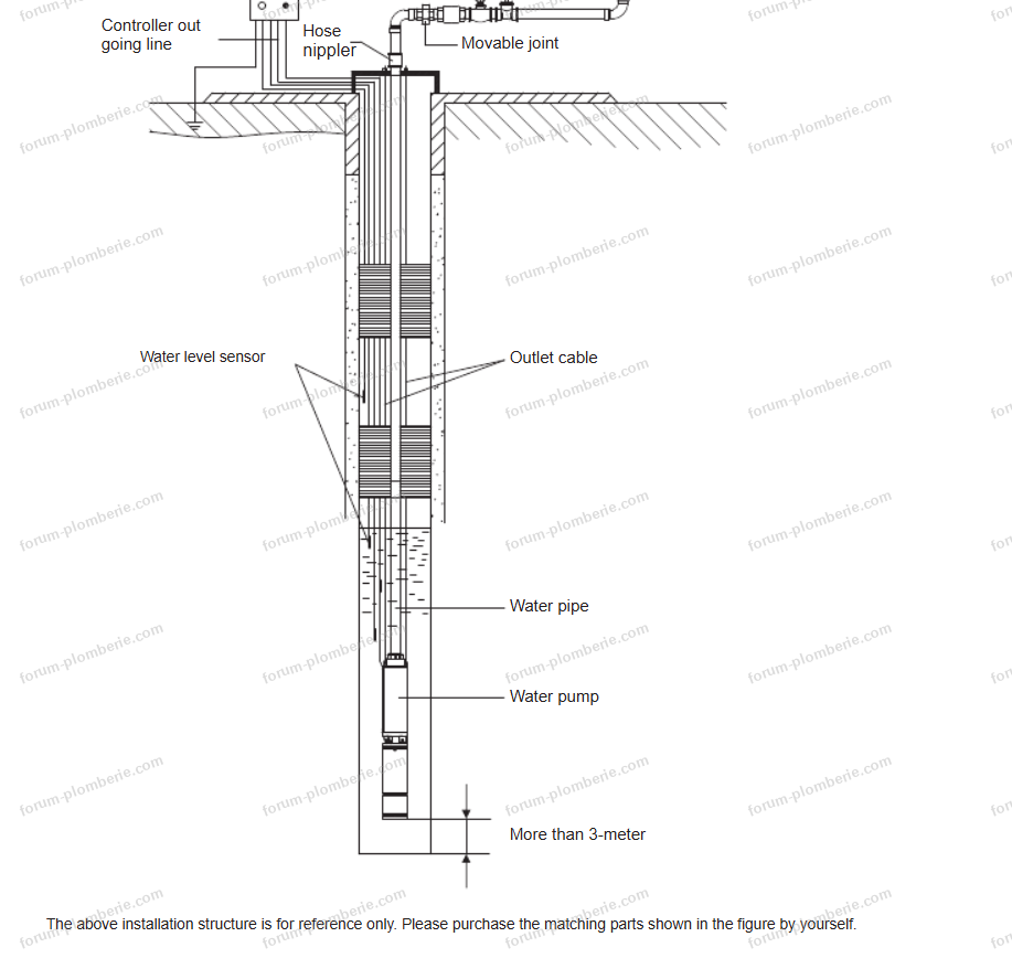 schema pompe